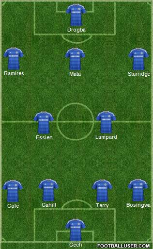 Chelsea Formation 2012