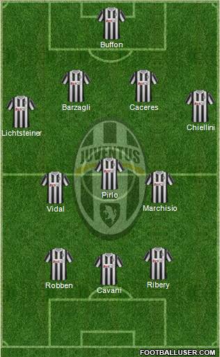 Juventus Formation 2012