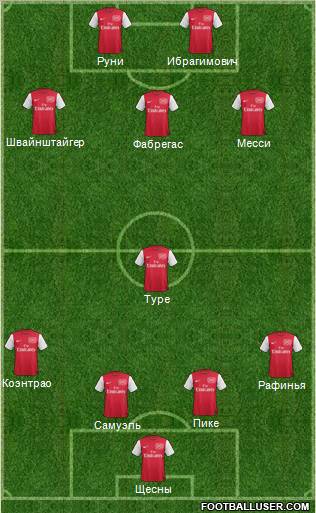 Arsenal Formation 2012
