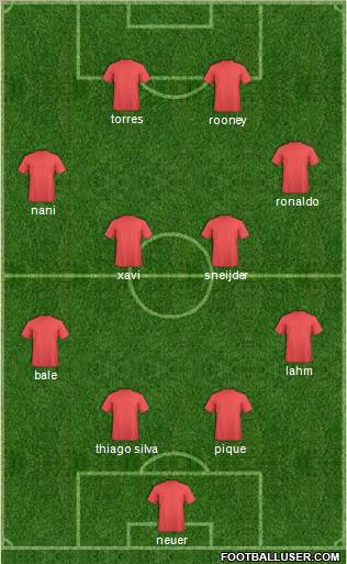 Champions League Team Formation 2012