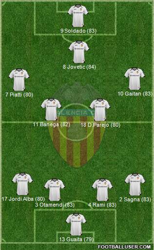 Valencia C.F., S.A.D. Formation 2012