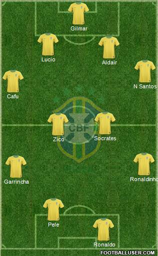 Brazil Formation 2012