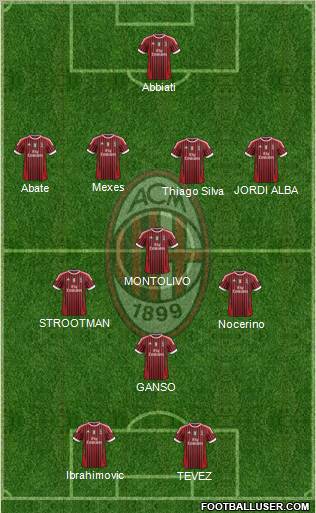 A.C. Milan Formation 2012