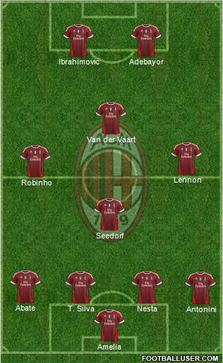 A.C. Milan Formation 2012