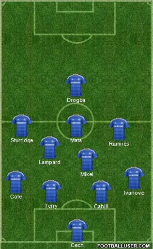 Chelsea Formation 2012
