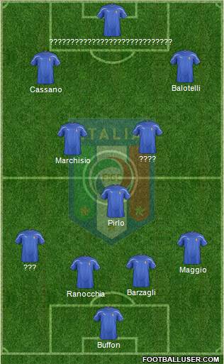 Italy Formation 2012