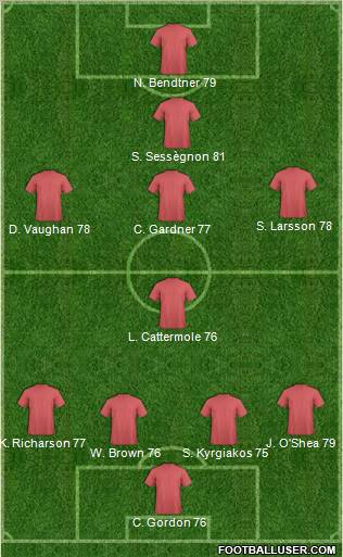 Sunderland Formation 2012