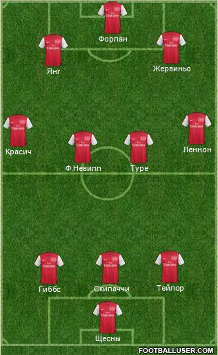 Arsenal Formation 2012