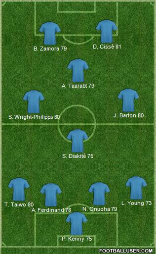 Queens Park Rangers Formation 2012