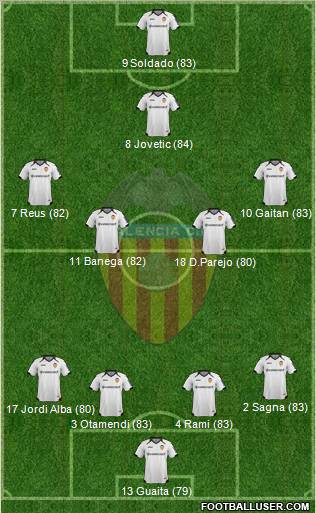 Valencia C.F., S.A.D. Formation 2012