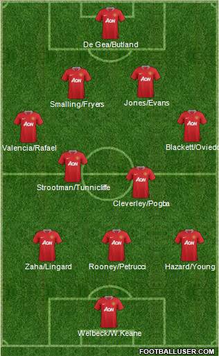 Manchester United Formation 2012
