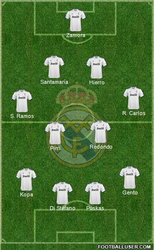 R. Madrid Castilla Formation 2012