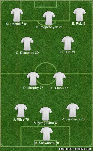 Fulham Formation 2012