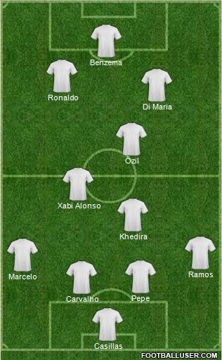 Football Manager Team Formation 2012