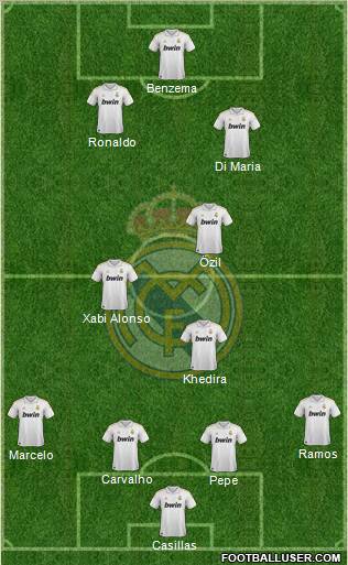 Real Madrid C.F. Formation 2012