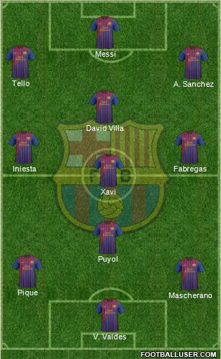 F.C. Barcelona Formation 2012