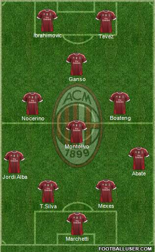 A.C. Milan Formation 2012