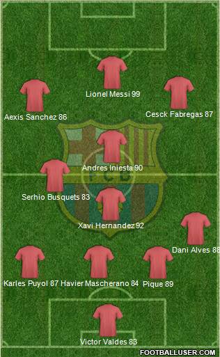 F.C. Barcelona Formation 2012