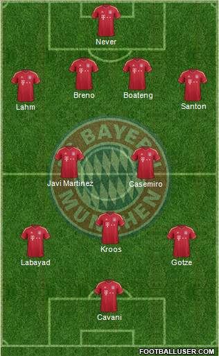 FC Bayern München Formation 2012