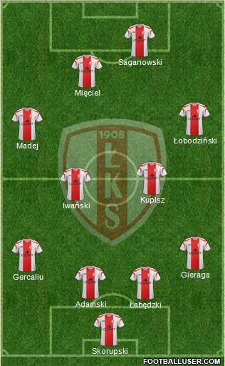 Lodzki Klub Sportowy Formation 2012