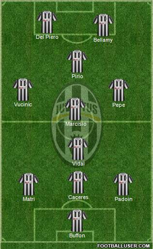 Juventus Formation 2012