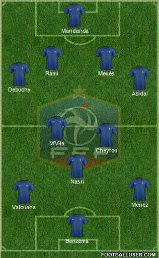 France Formation 2012