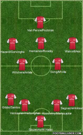 Arsenal Formation 2012