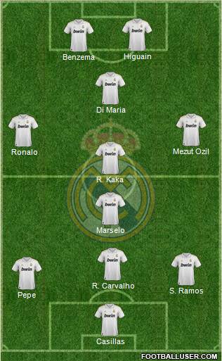 Real Madrid C.F. Formation 2012