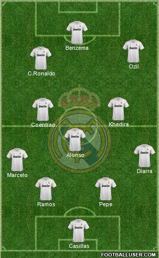 Real Madrid C.F. Formation 2012