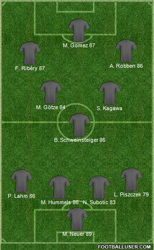 Fifa Team Formation 2012