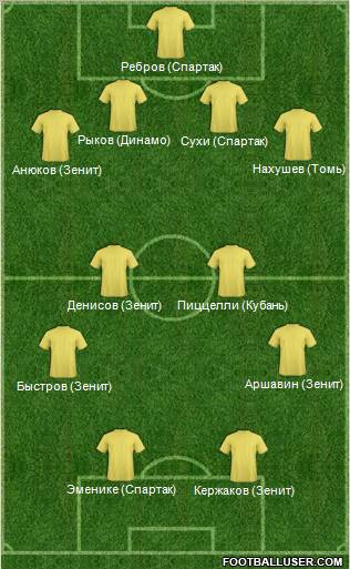 Championship Manager Team Formation 2012