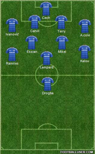Chelsea Formation 2012