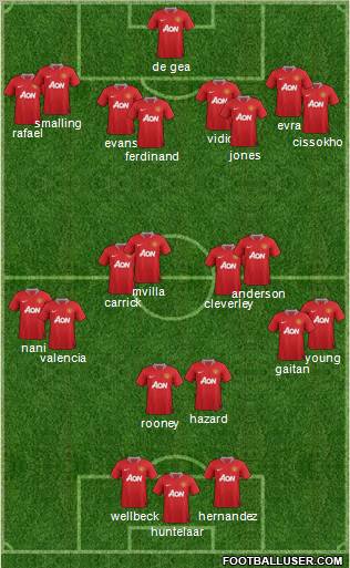 Manchester United Formation 2012