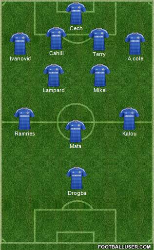 Chelsea Formation 2012
