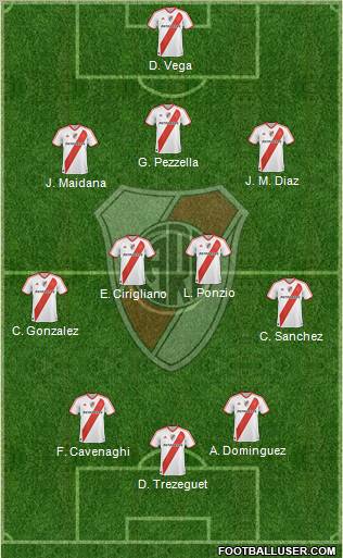 River Plate Formation 2012
