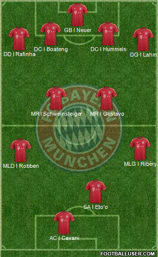 FC Bayern München Formation 2012