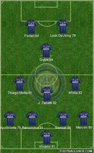 F.C. Internazionale Formation 2012
