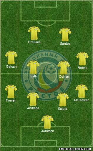 FC Rostov Formation 2012