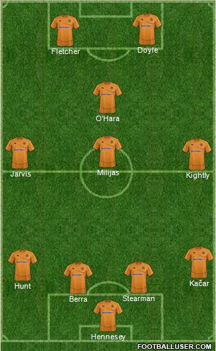 Wolverhampton Wanderers Formation 2012