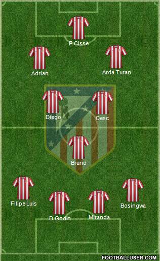 C. Atlético Madrid S.A.D. Formation 2012