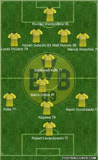 Borussia Dortmund Formation 2012