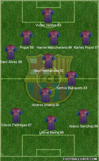 F.C. Barcelona Formation 2012