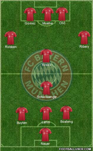 FC Bayern München Formation 2012
