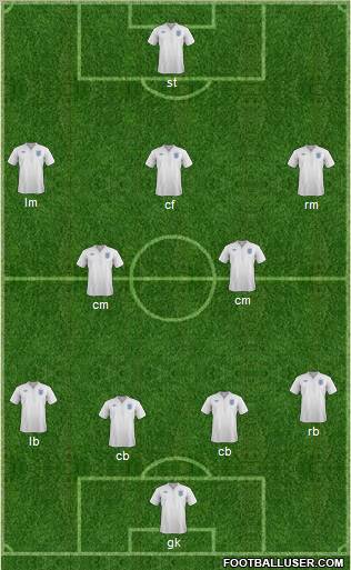 England Formation 2012