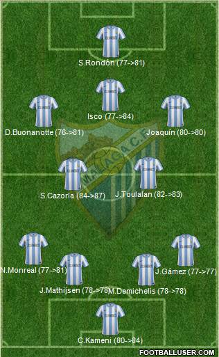Málaga C.F., S.A.D. Formation 2012