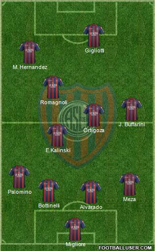 San Lorenzo de Almagro Formation 2012