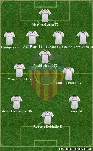 Valencia C.F., S.A.D. Formation 2012