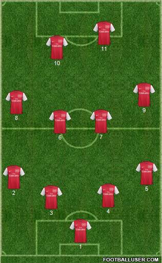 Arsenal Formation 2012
