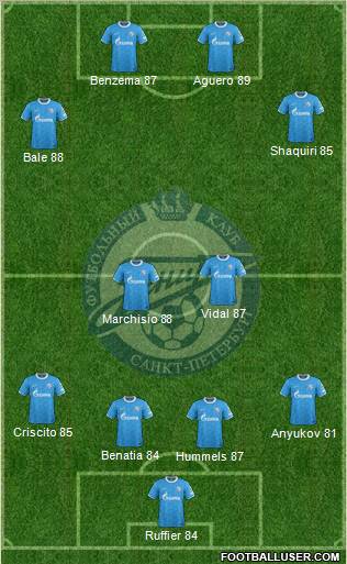 Zenit St. Petersburg Formation 2012