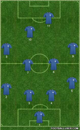 India Formation 2012
